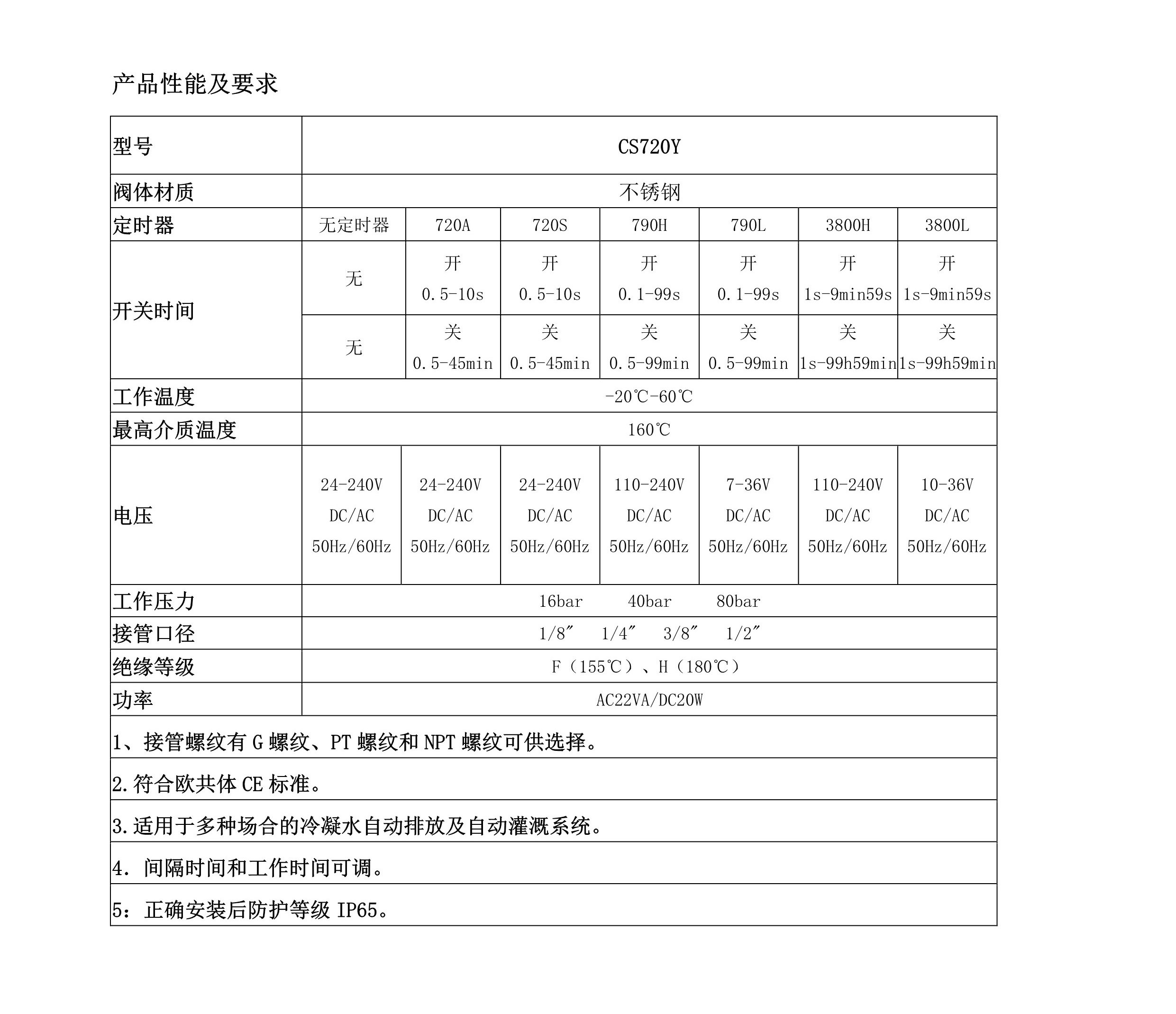电子排水阀系列（不锈钢）
