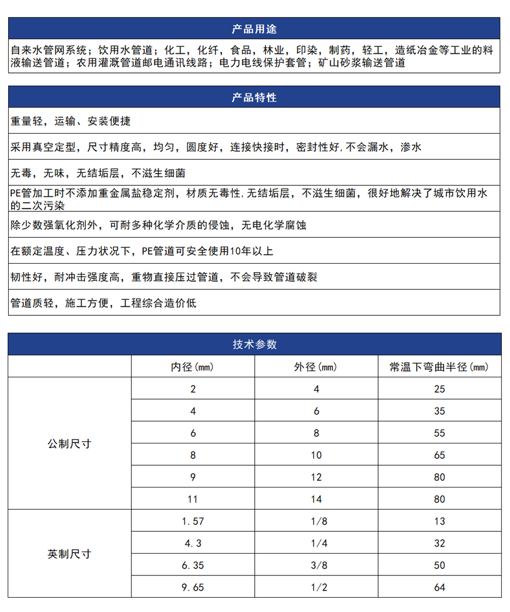 PE管