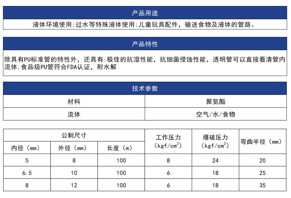 耐水解/食品级PU管