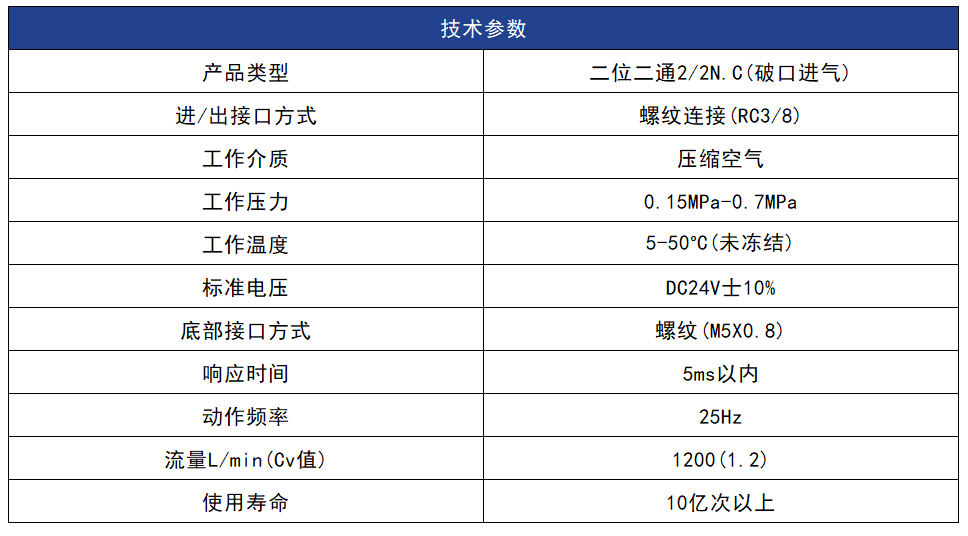喷气织机高频电磁阀