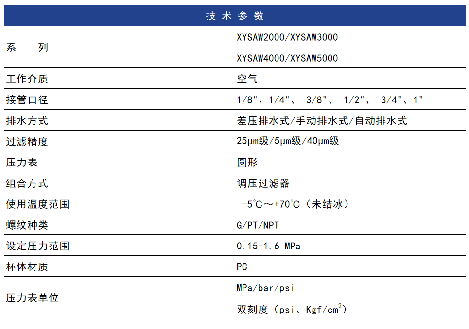XYSAW3000 调压过滤器