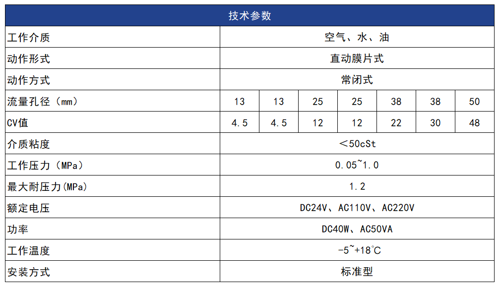 PU225二位二通电磁阀