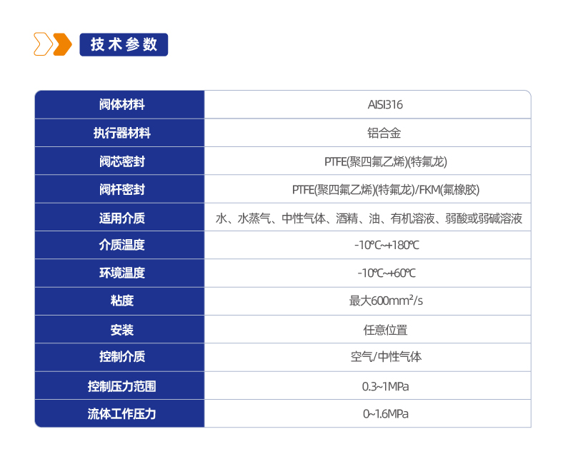 RJQ22-A铝合金执行器气控斜角阀