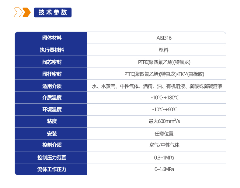 RJQ22-P塑料头执行器气控斜角阀