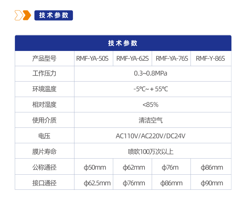 RMF-YA 淹没单插管式电磁脉冲阀