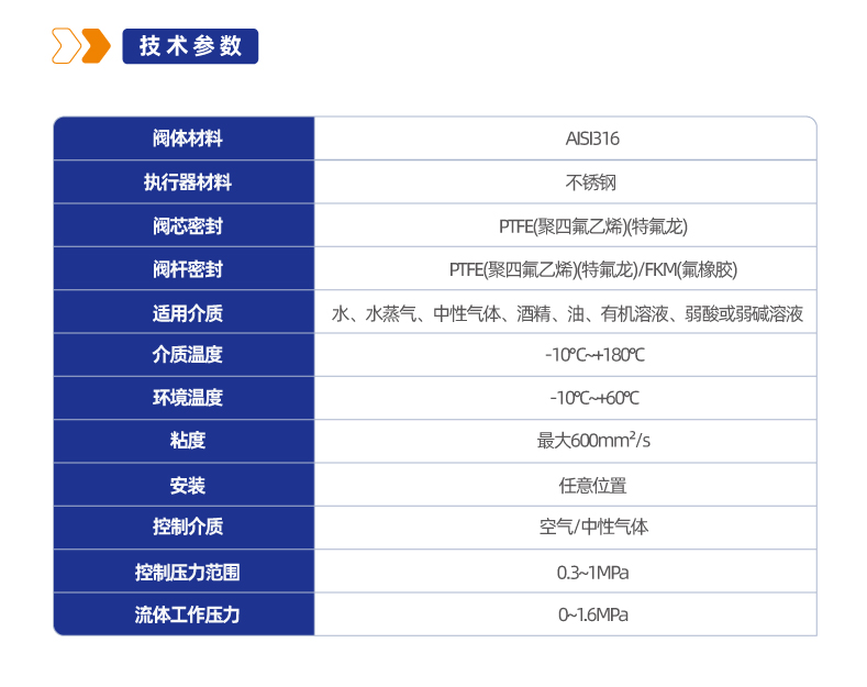 RJQ22-S不锈钢头执行器气控斜角阀