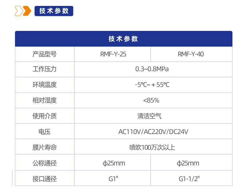 RMF-Y 淹没螺纹式电磁脉冲阀