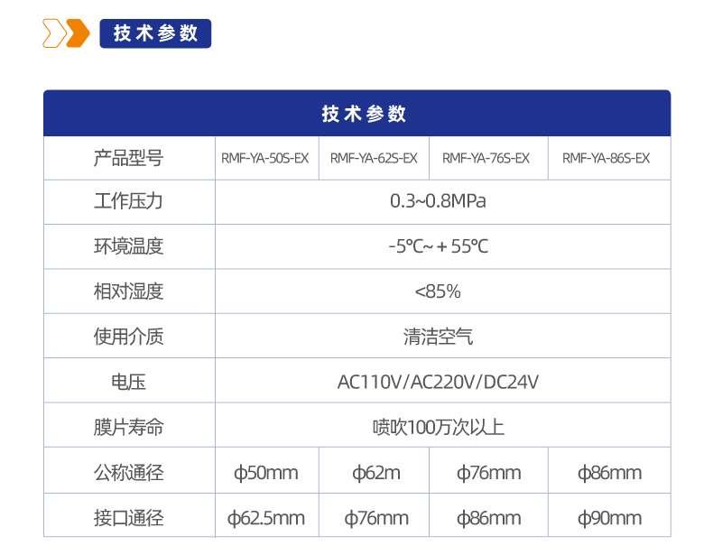 RMF-YA防爆型淹没单插管式电磁脉冲阀