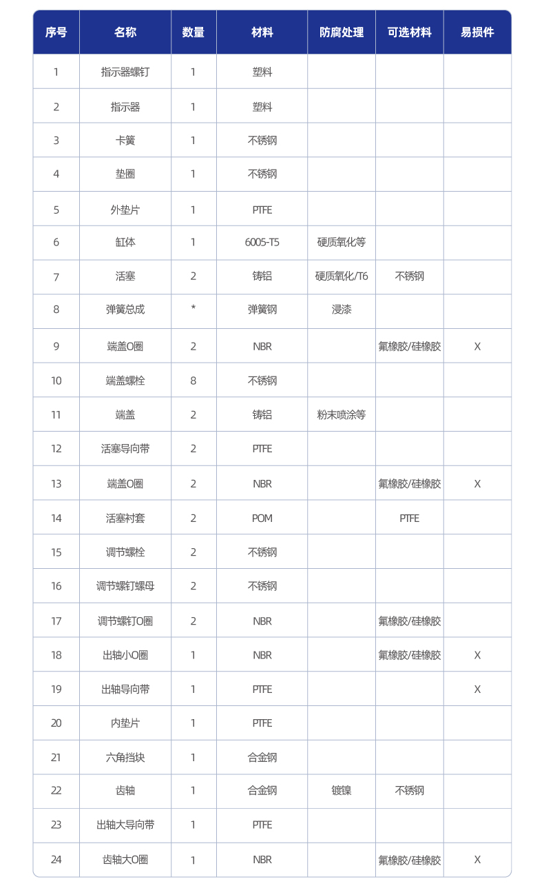 RAT角行程气动执行器