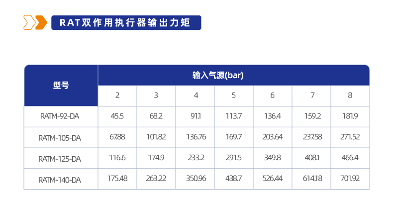 RAT角行程气动执行器
