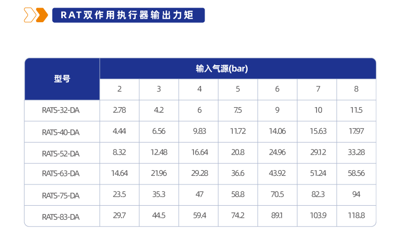 RAT角行程气动执行器