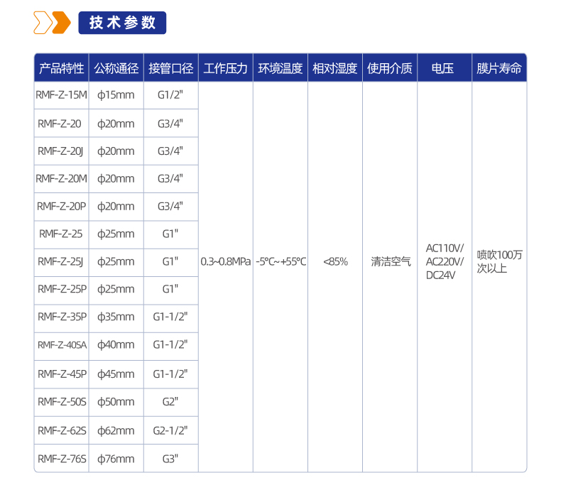 RMF-Z 直角螺纹式电磁脉冲阀