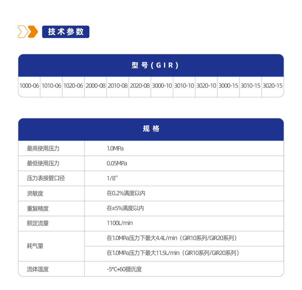 GIR30精密减压阀