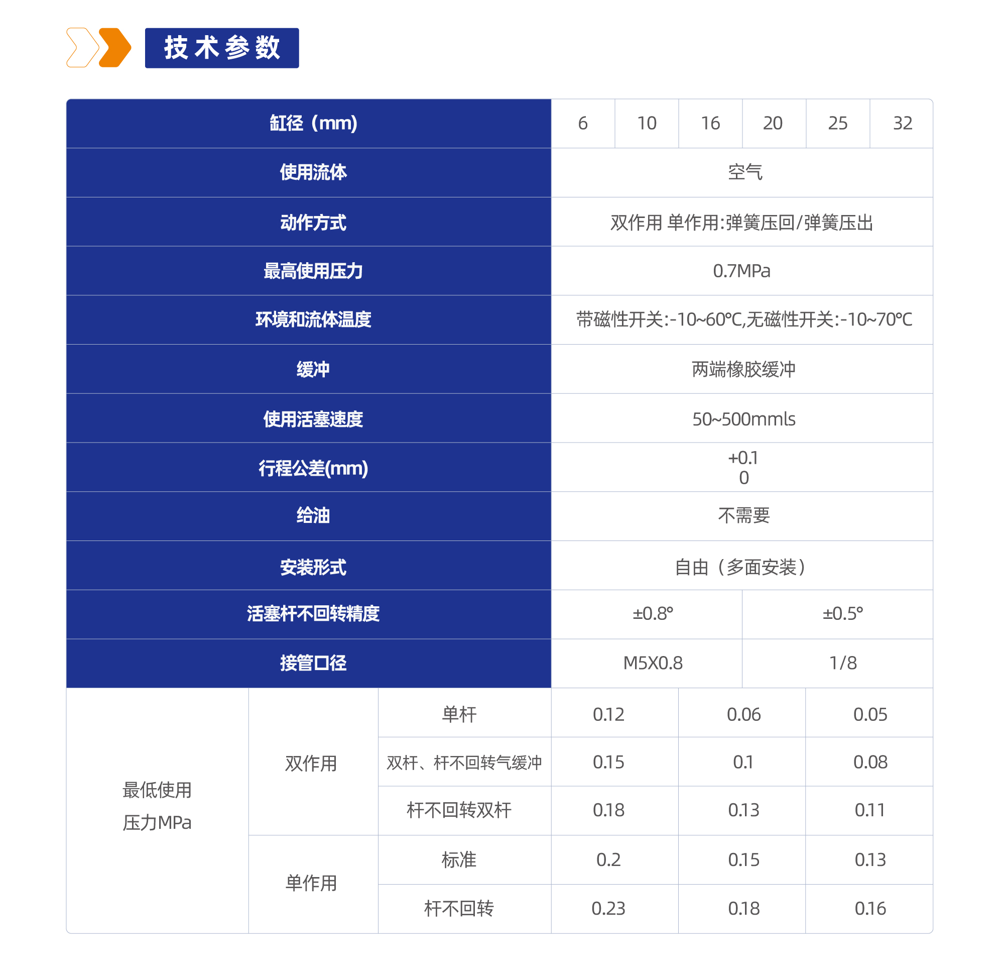 CU(CDU)系列自由安装型气缸