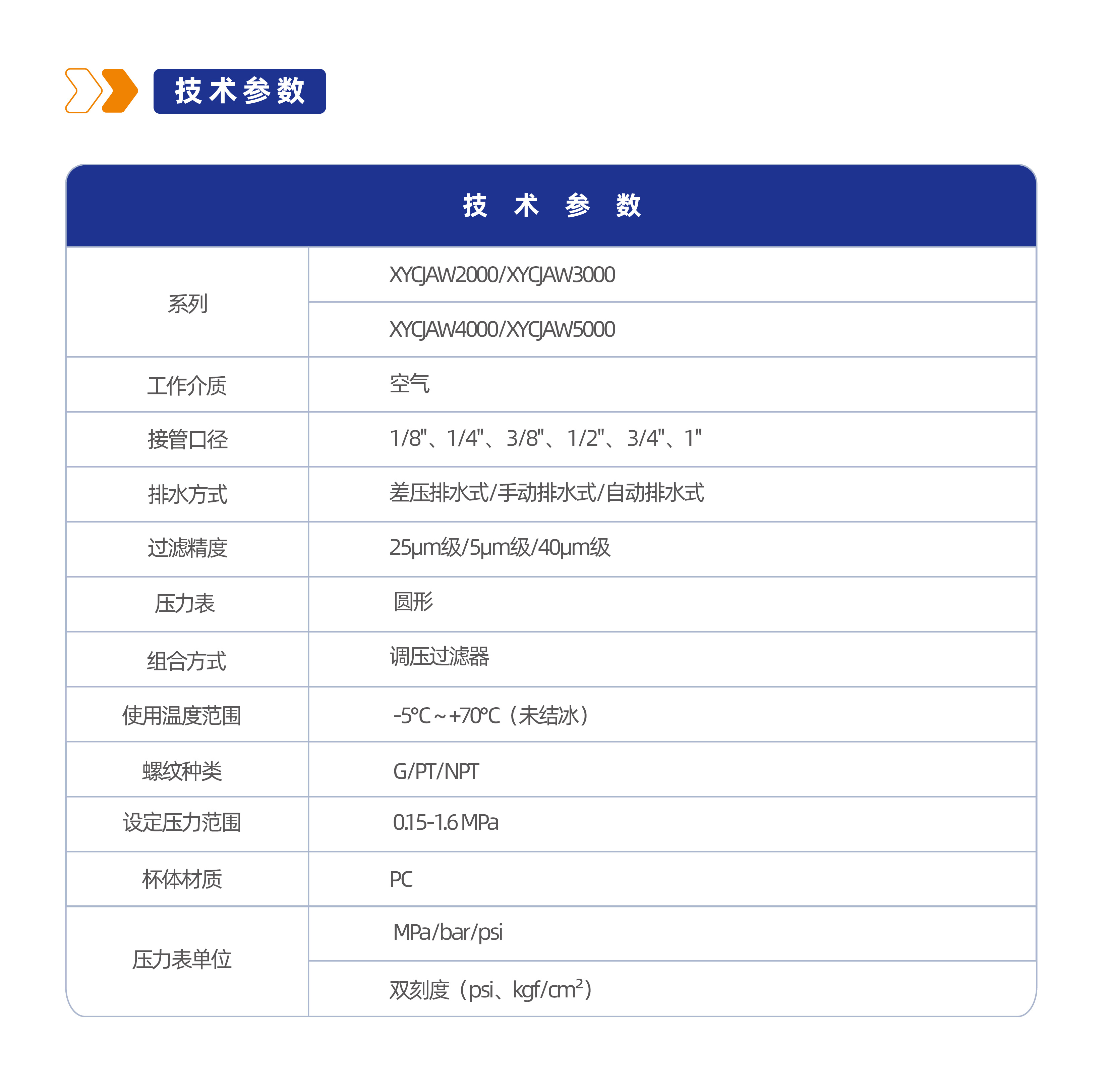 气源处理元件XYCJAW5000调压过滤器