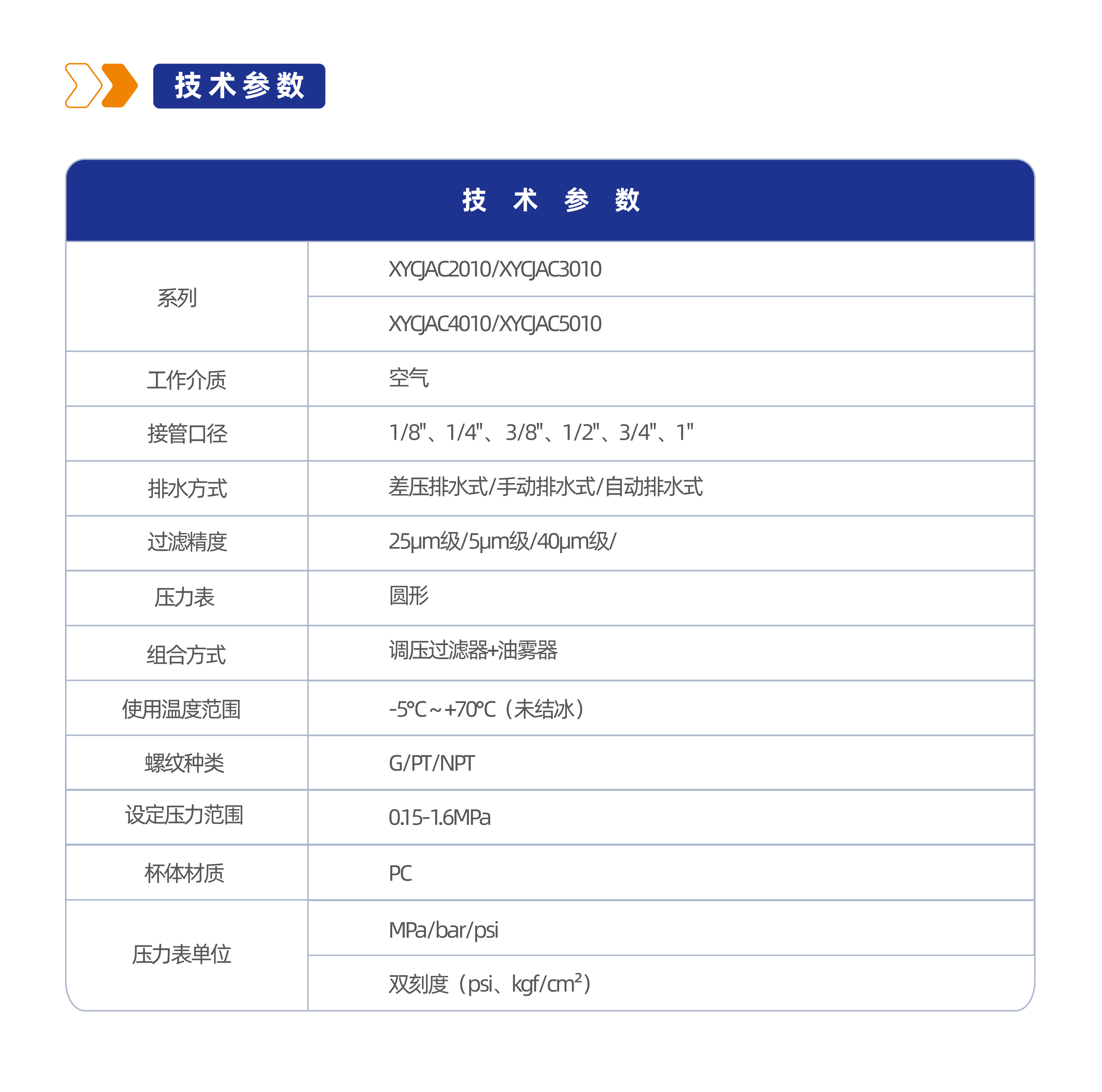 气源处理元件XYCJAC4010二联件