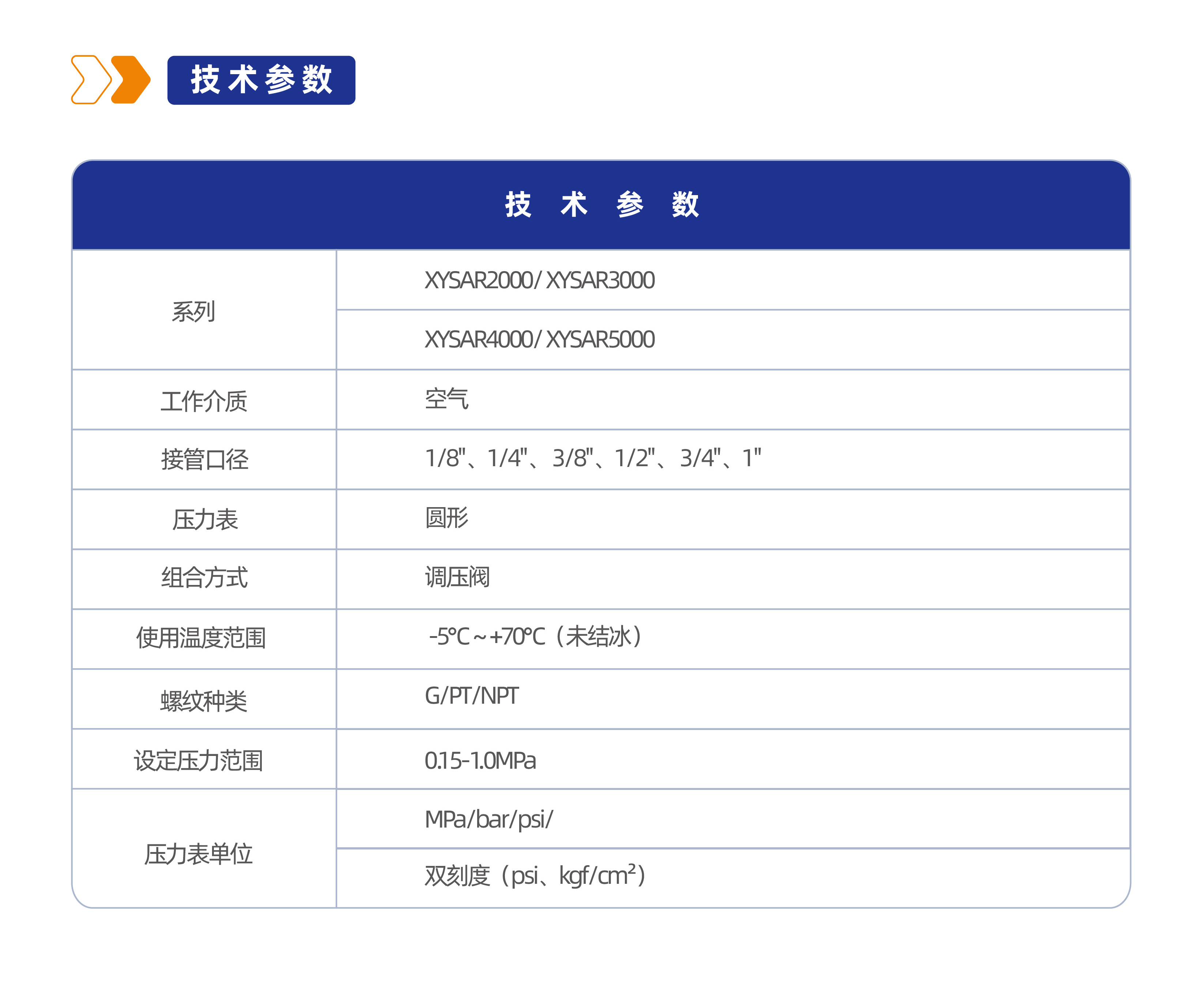 气源处理元件XYSAR4000调压阀