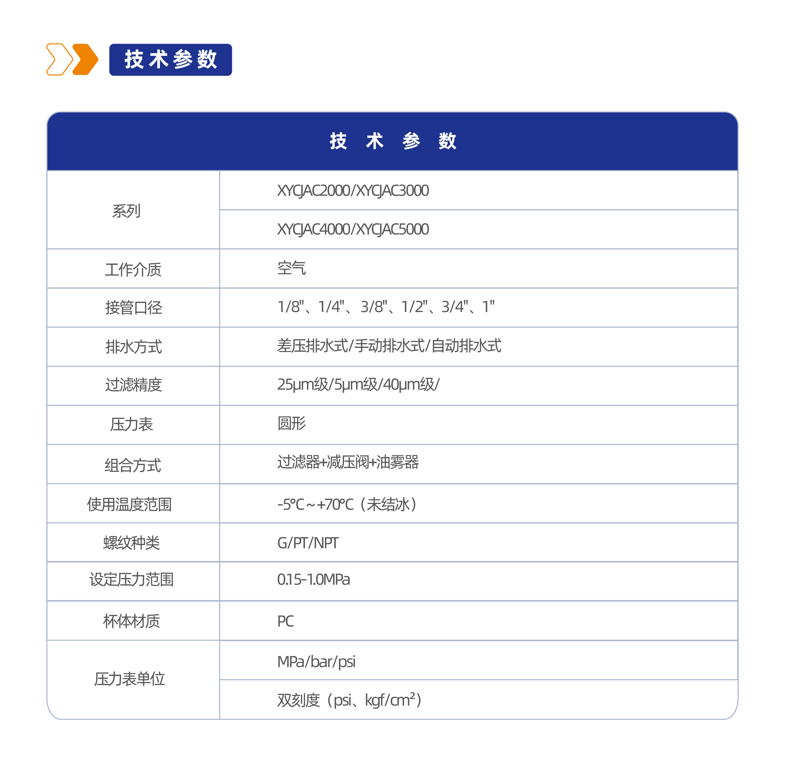 气源处理元件XYCJAC3000三联件