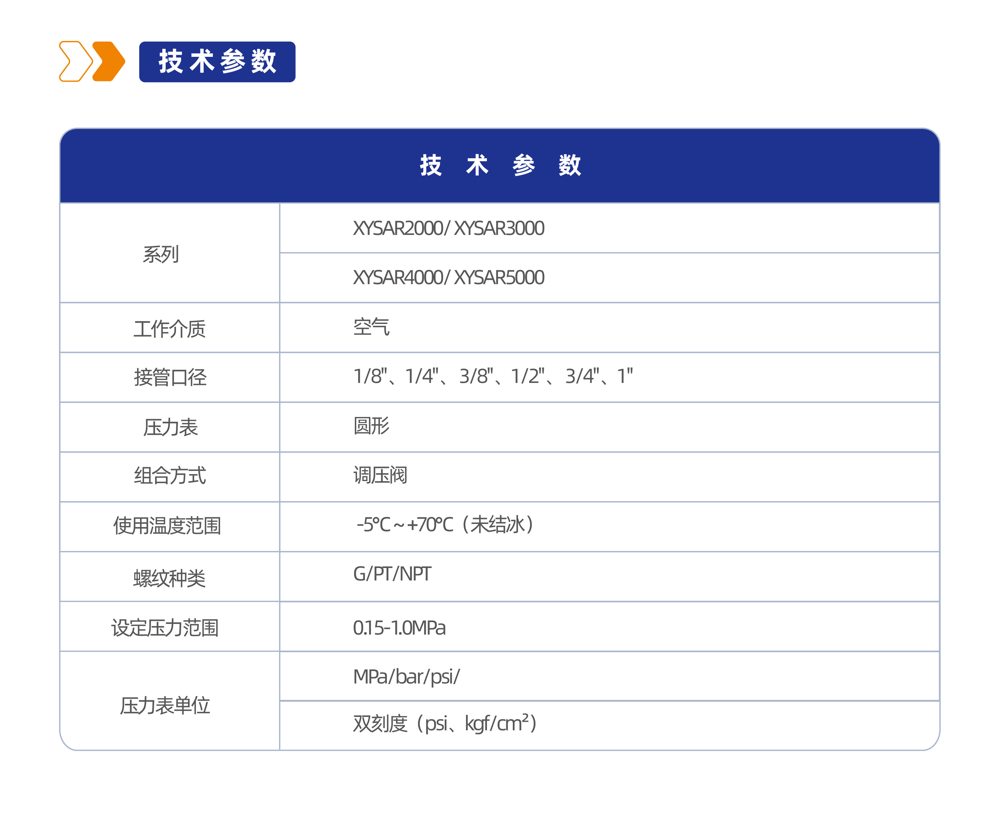 气源处理元件XYSAR3000 调压阀