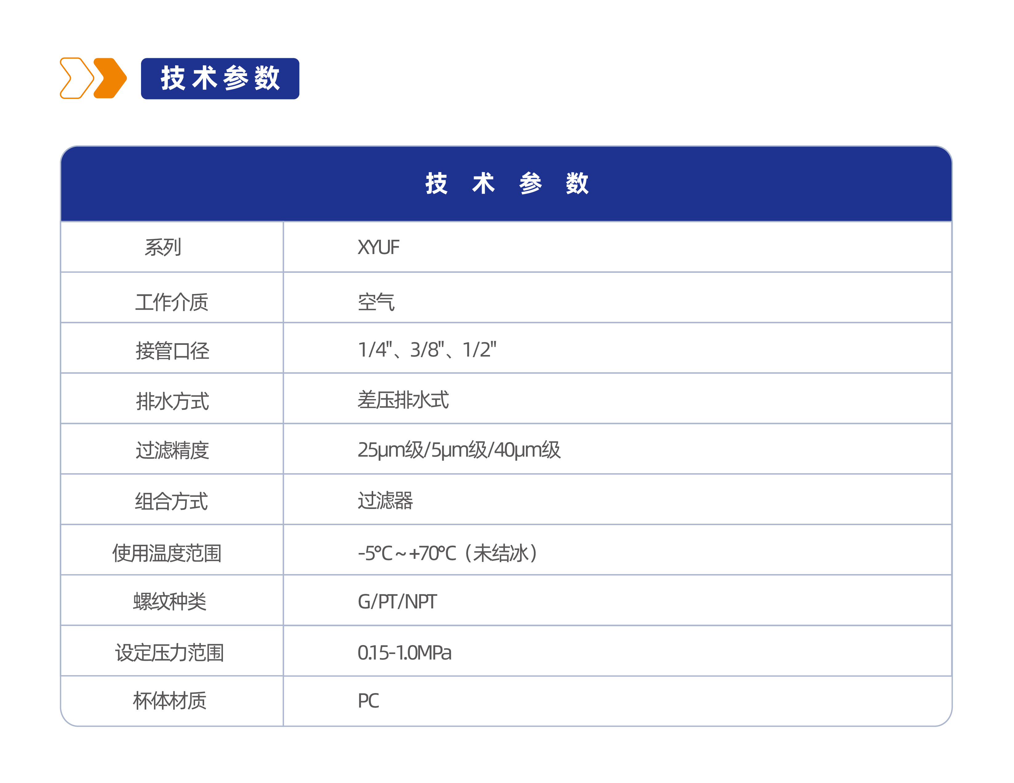 气源处理件XYUF过滤器