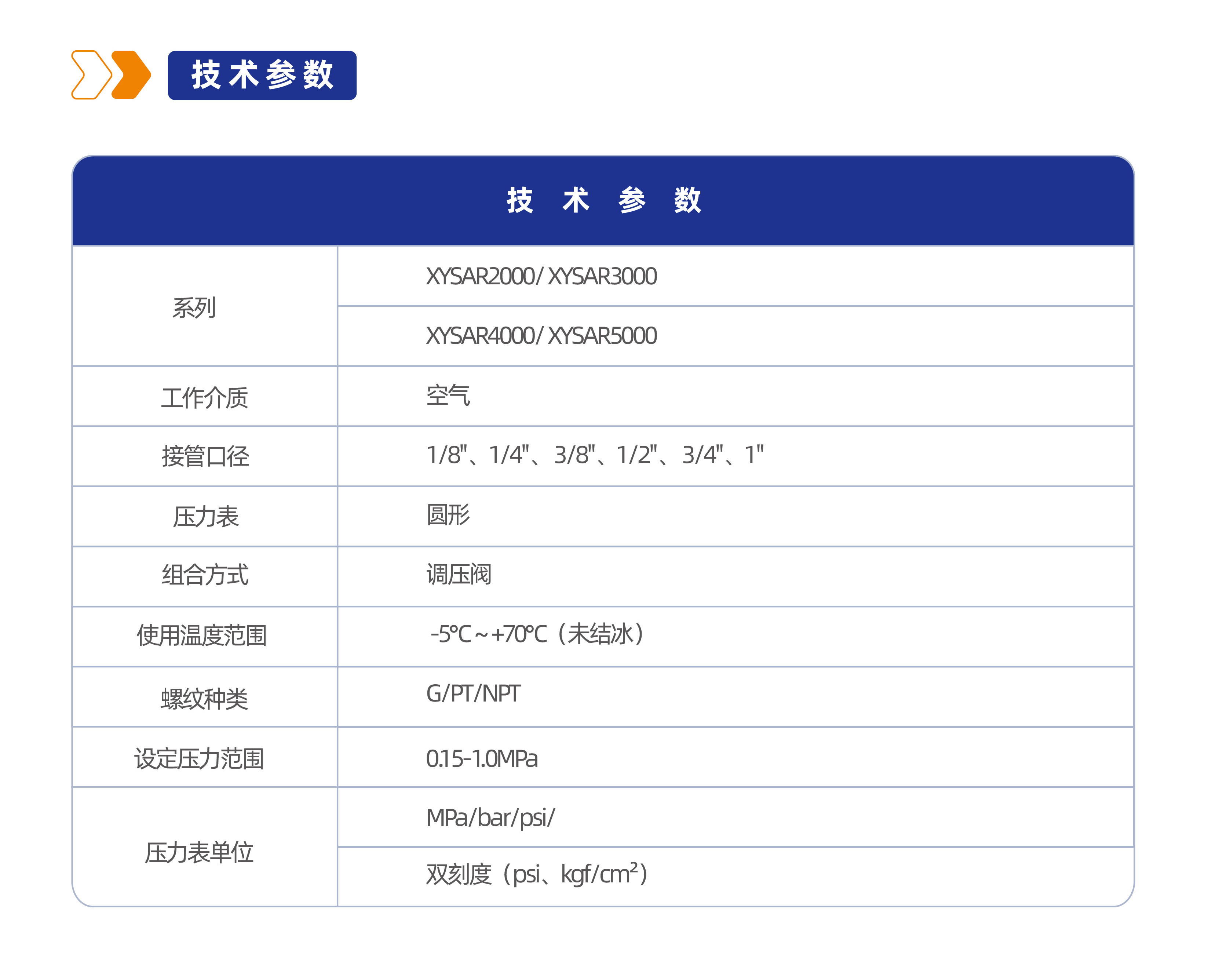 气源处理元件XYSAR5000 调压阀