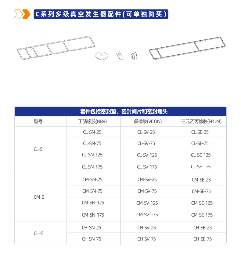C系列多级真空发生器