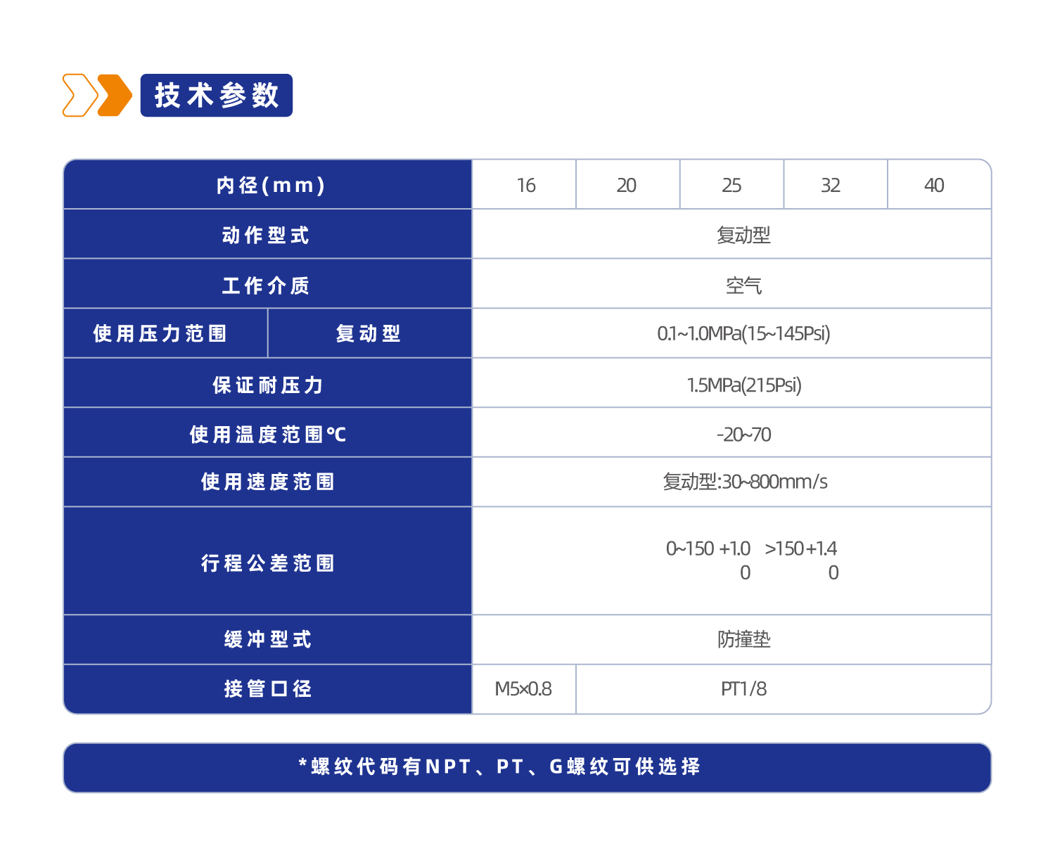 MA系列不锈钢迷你气缸