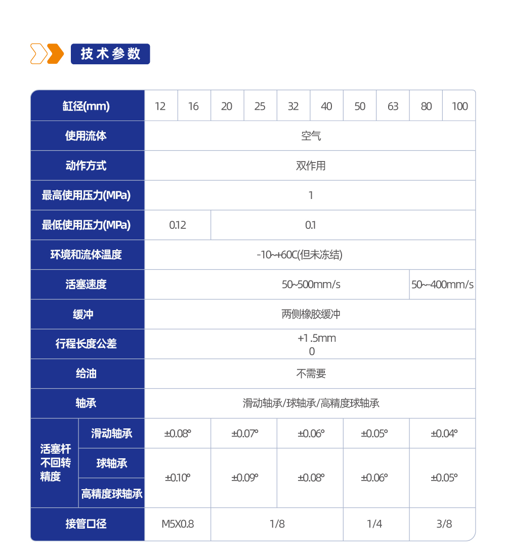 MGP-Z系列新薄型带导杆气缸(基本型)