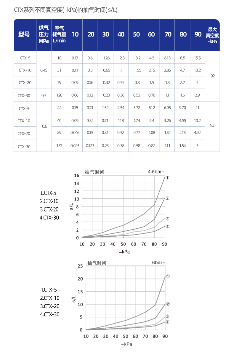  CT系列MINI多级真空发生器