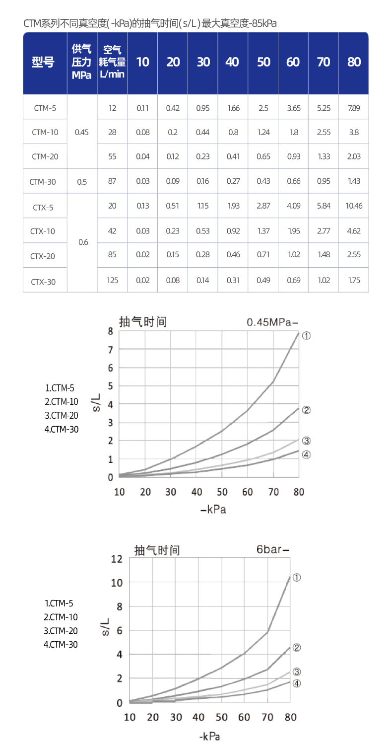 CT系列MINI多级真空发生器