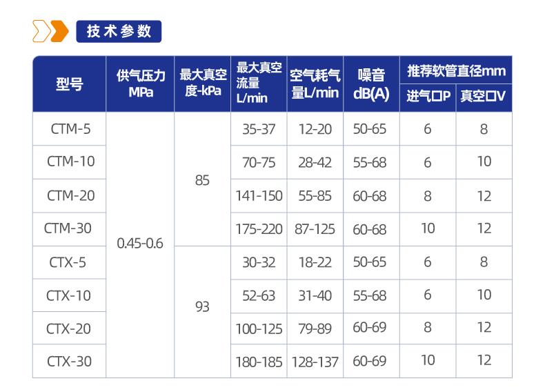  CT系列MINI多级真空发生器