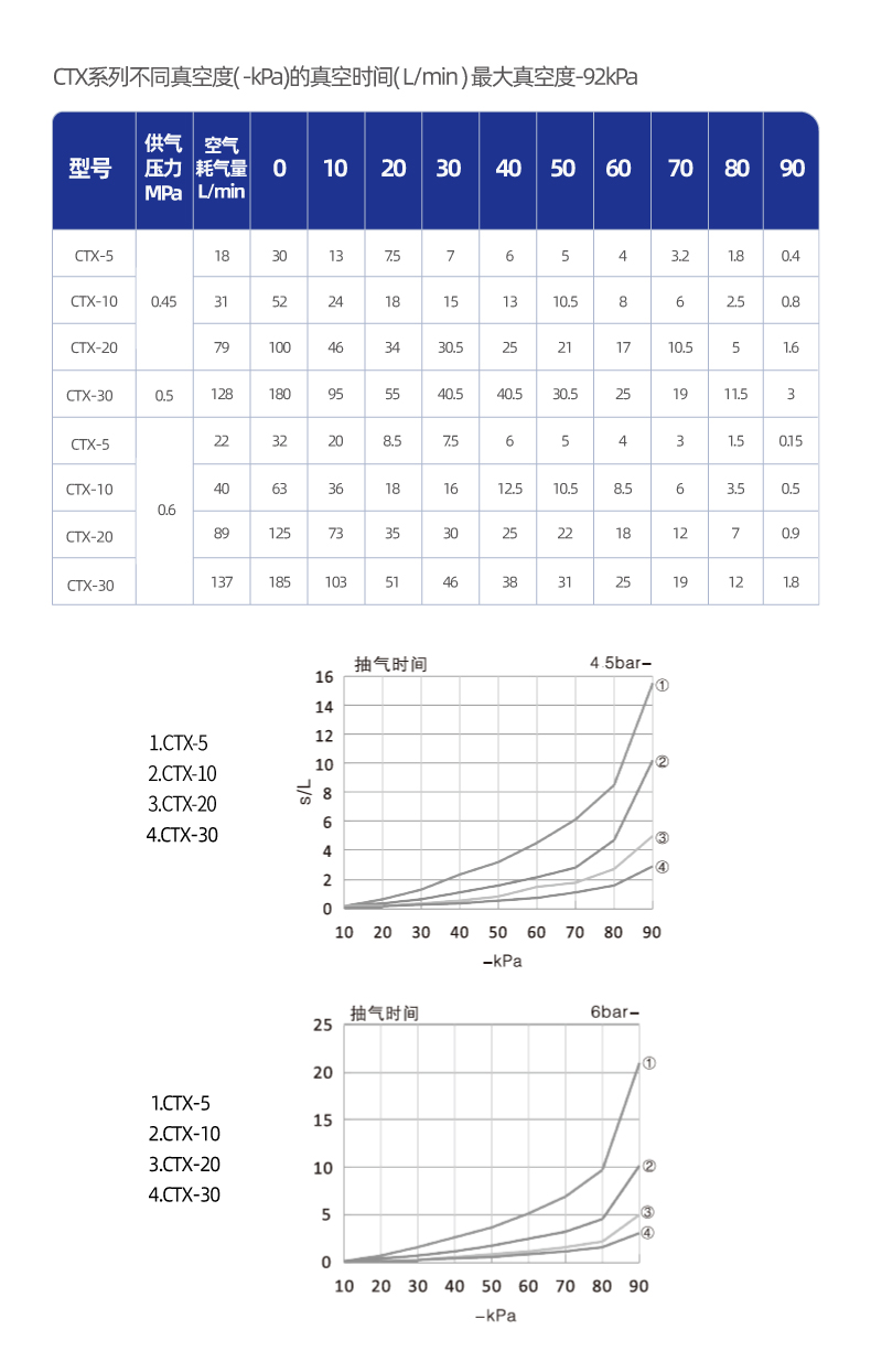  CT系列MINI多级真空发生器