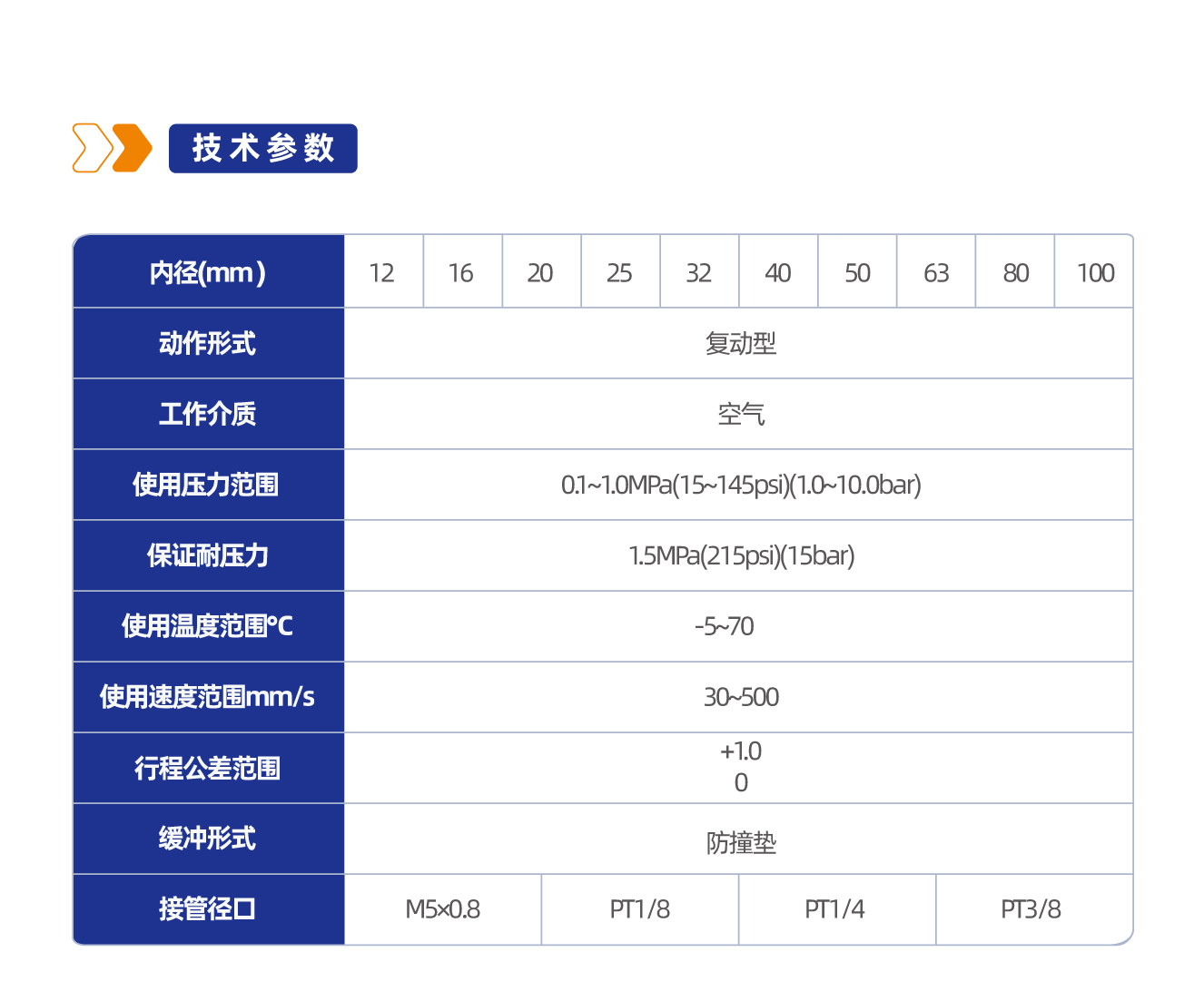 SDA系列薄型气缸