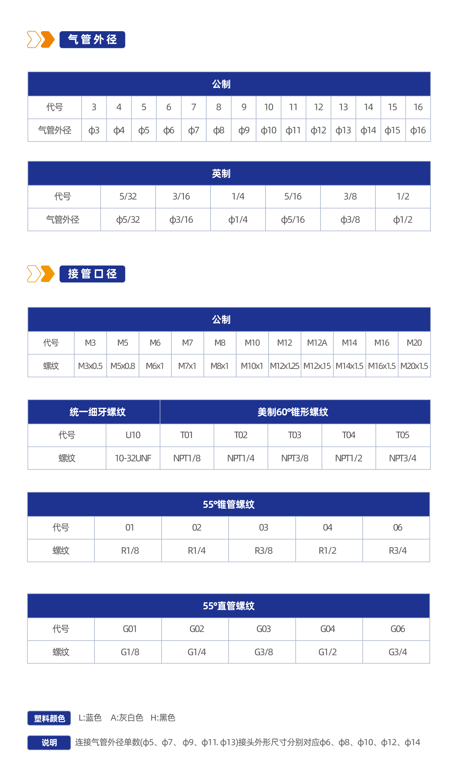 XYQKF标准型气控阀