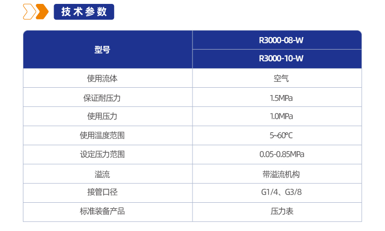 R3000-W调压阀