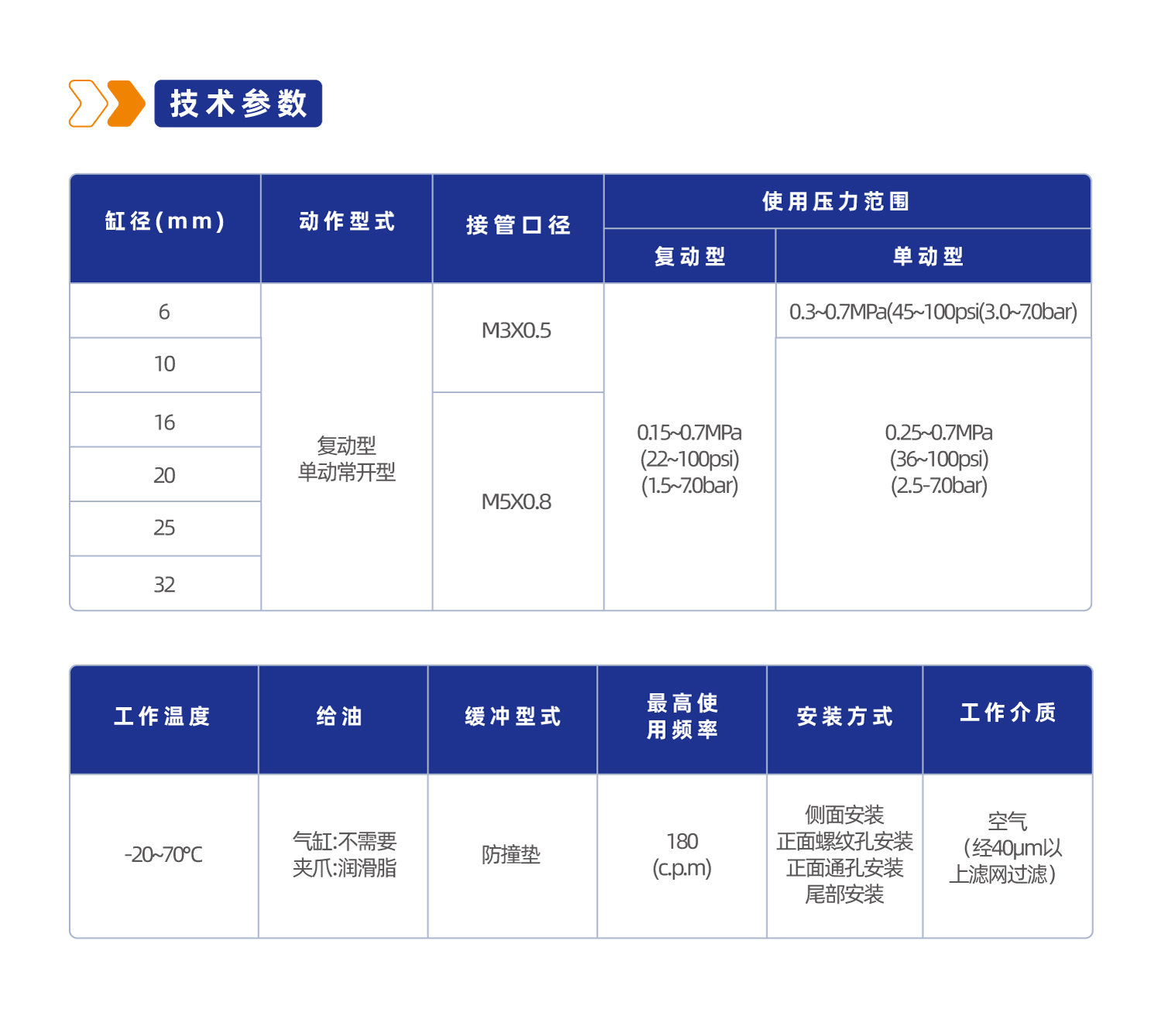 HFY系列气动手指