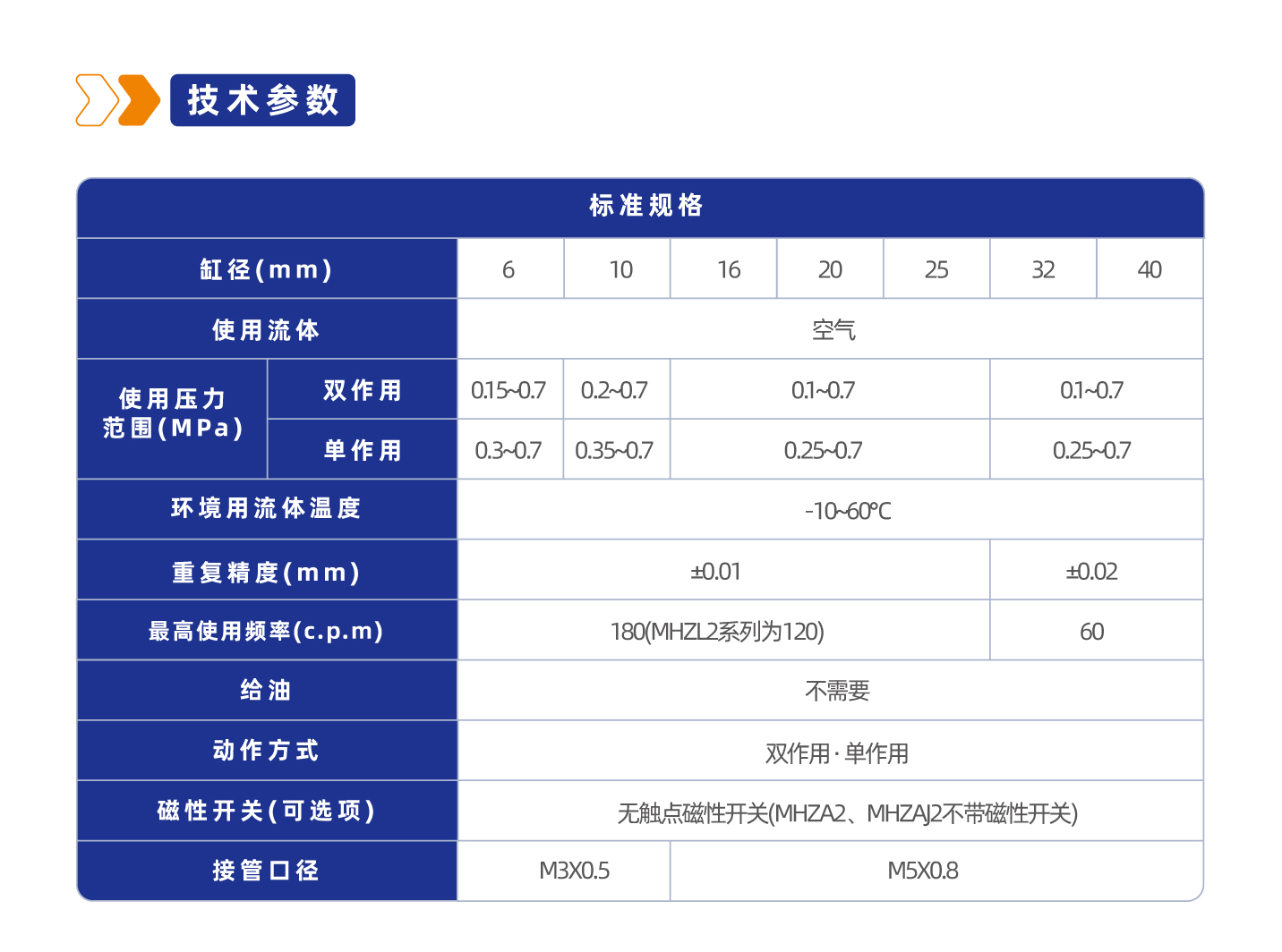 MHZ2系列平行开闭型气动手指