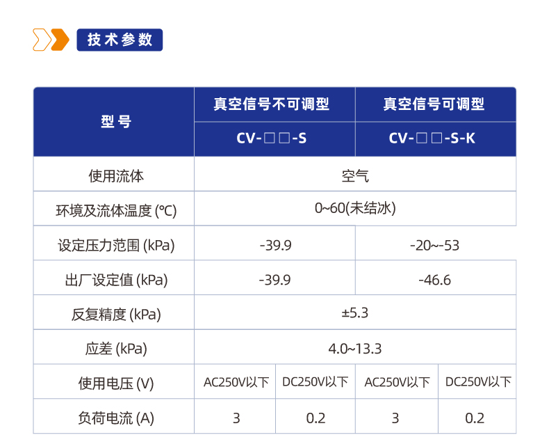 CV系列真空发生器