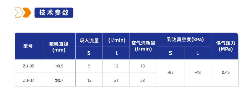 ZU系列真空发生器