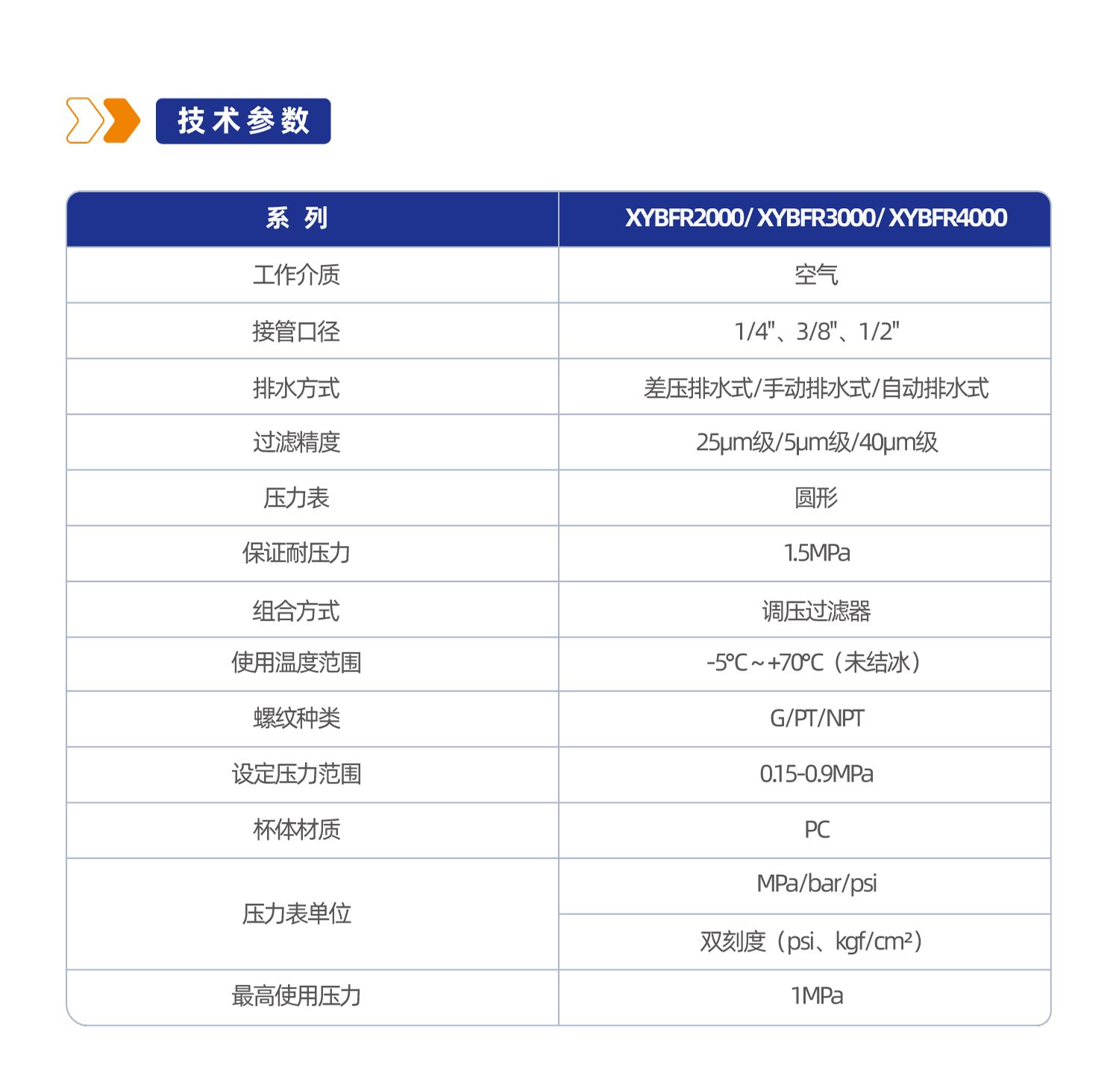 XYBFR2000 调压过滤器