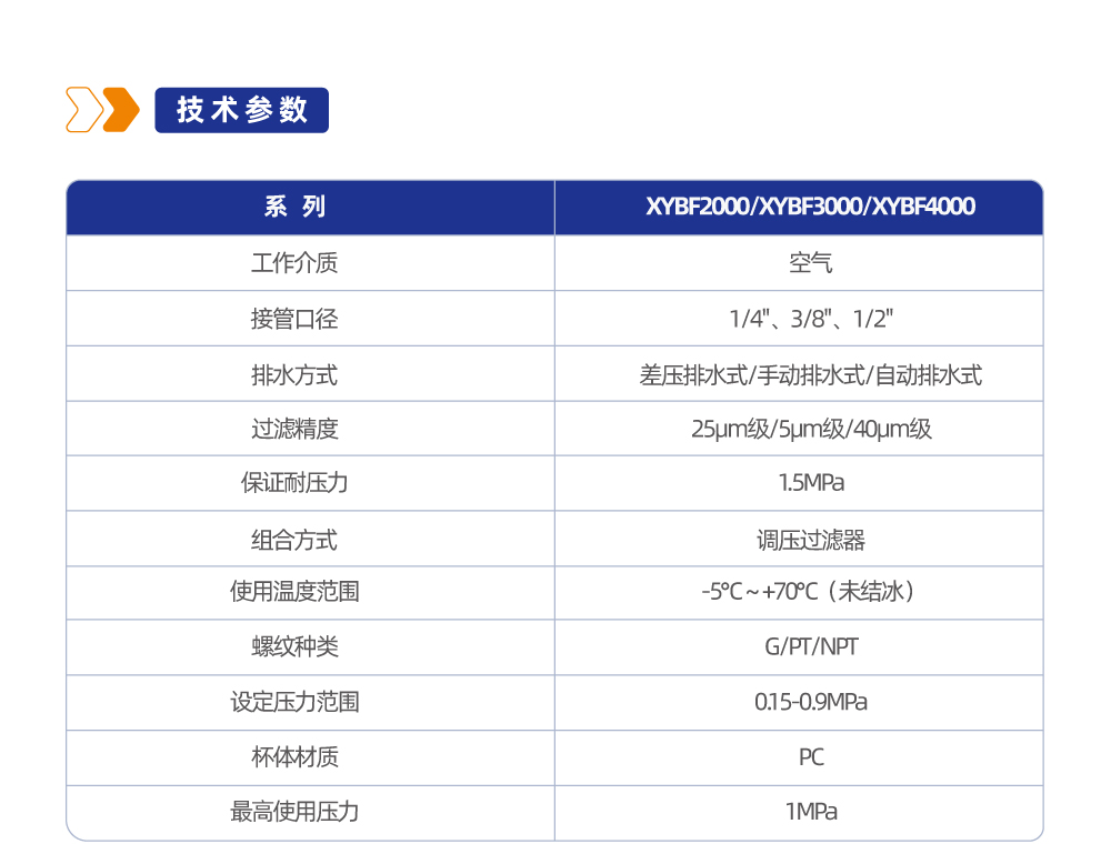 XYBF3000 过滤器