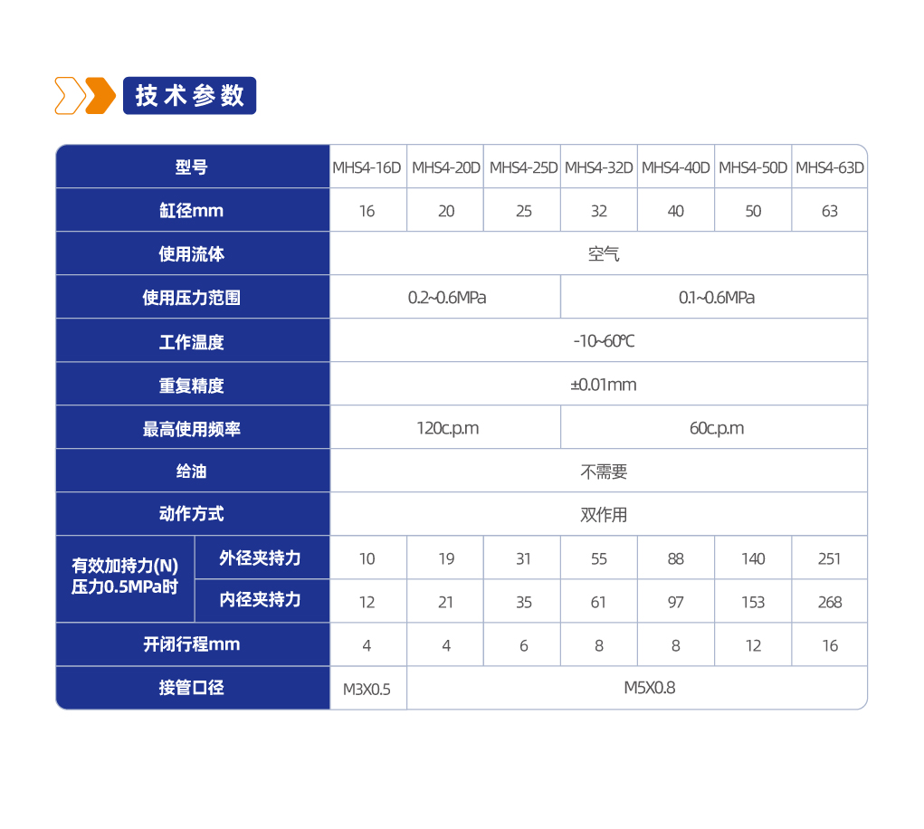 MHS4系列圆柱型气动手指