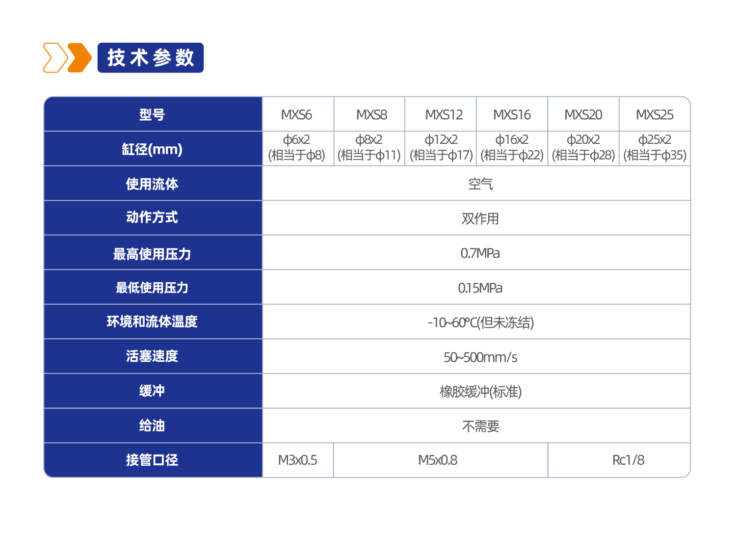 MXS系列双缸型滑台气缸