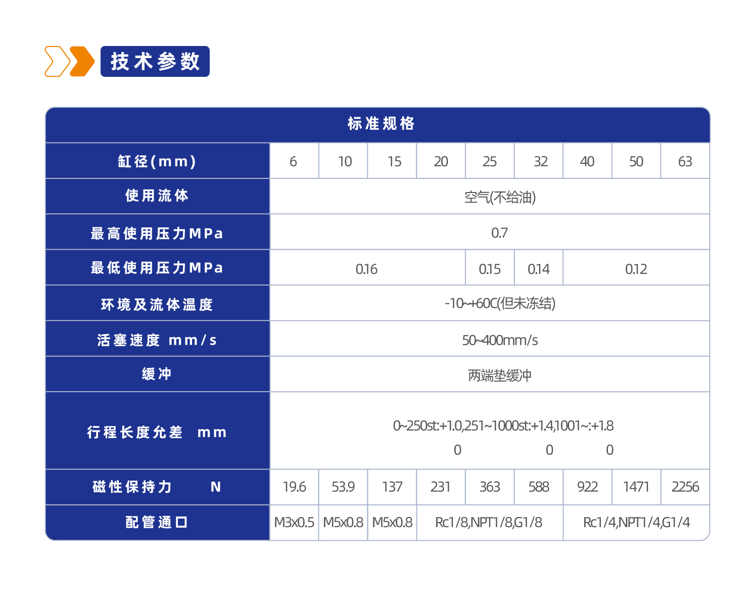 CY3B系列基本型磁耦式无杆气缸