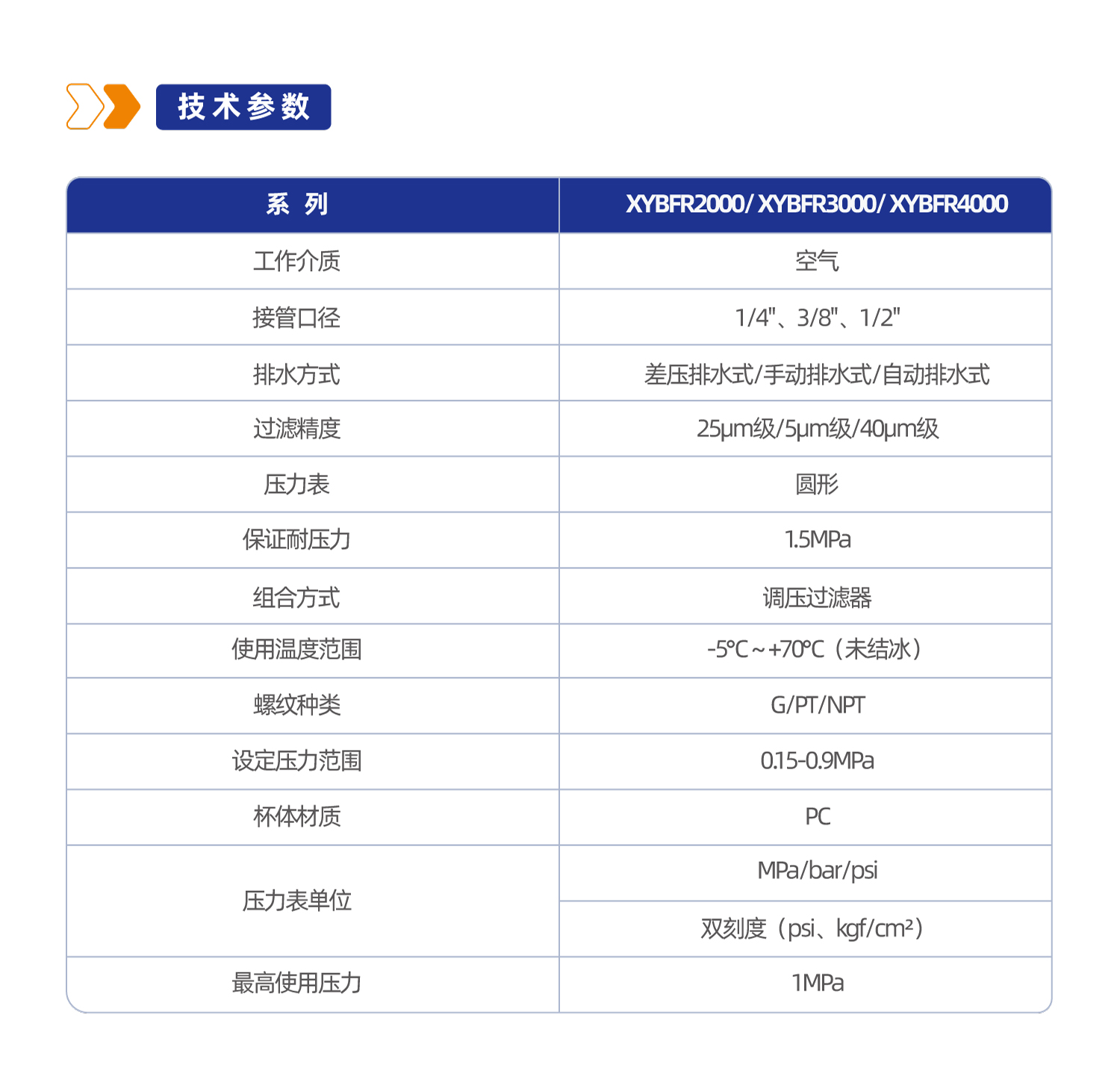 XYBFR3000 调压过滤器
