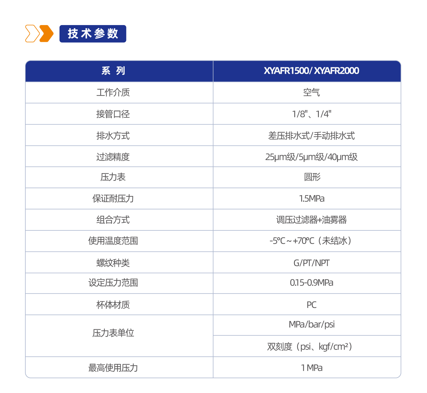 XYAFR2000 调压过滤器