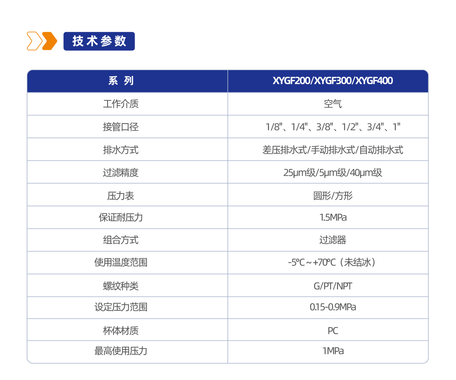 气源处理元件XYGF200过滤器