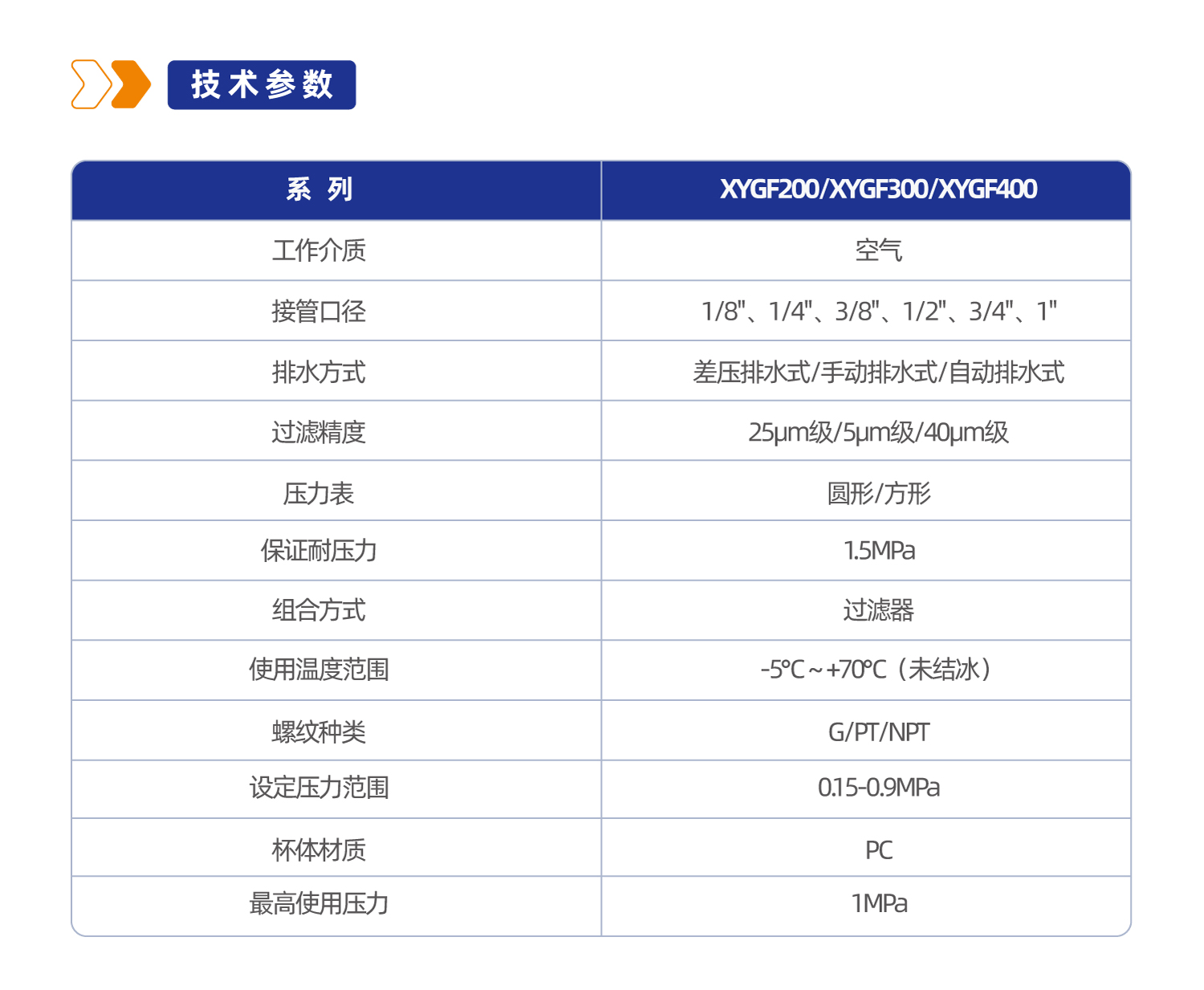 气源处理元件XYGF300过滤器