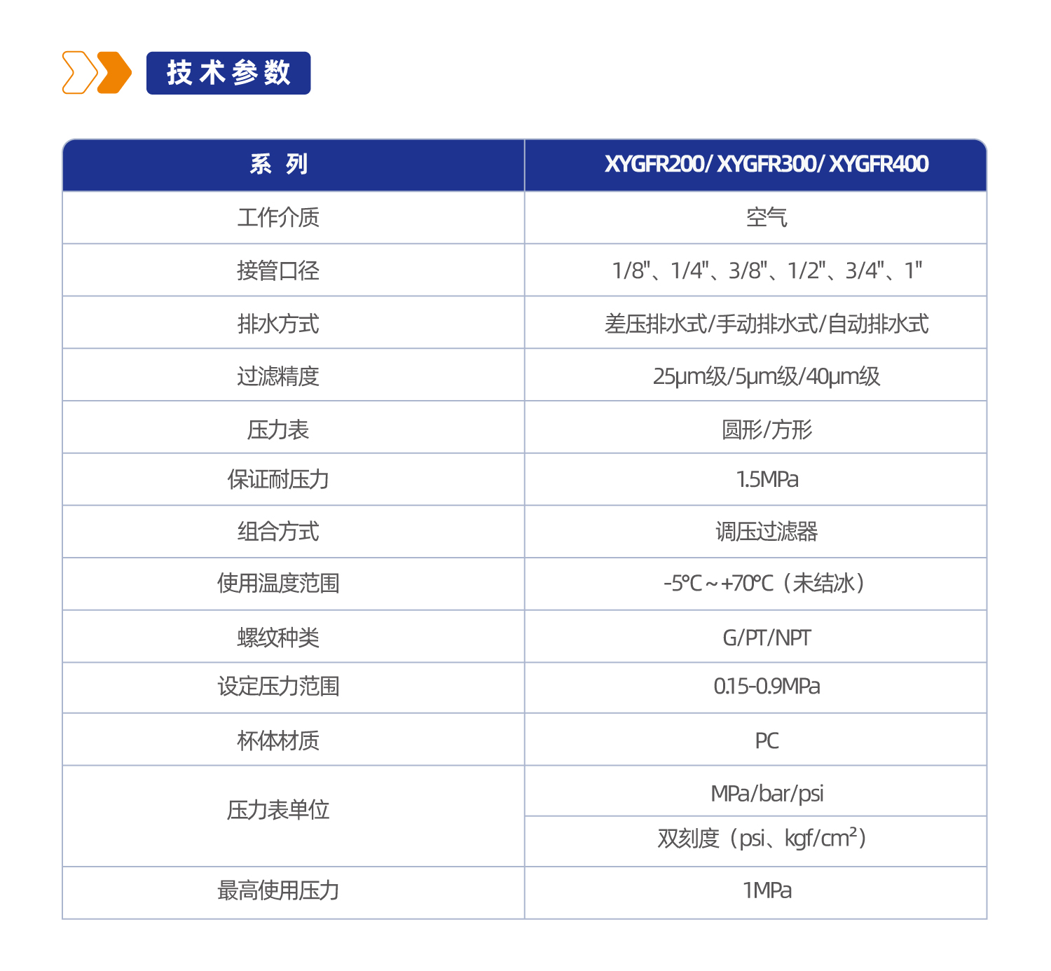 气源处理元件XYGFR200调压过滤器