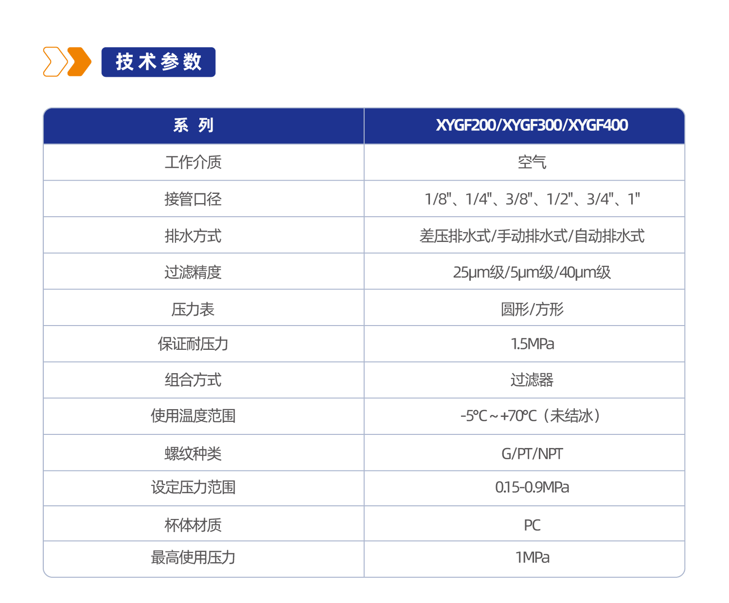 气源处理元件XYGF400过滤器